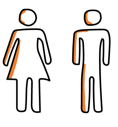 piktogrammer_toilet