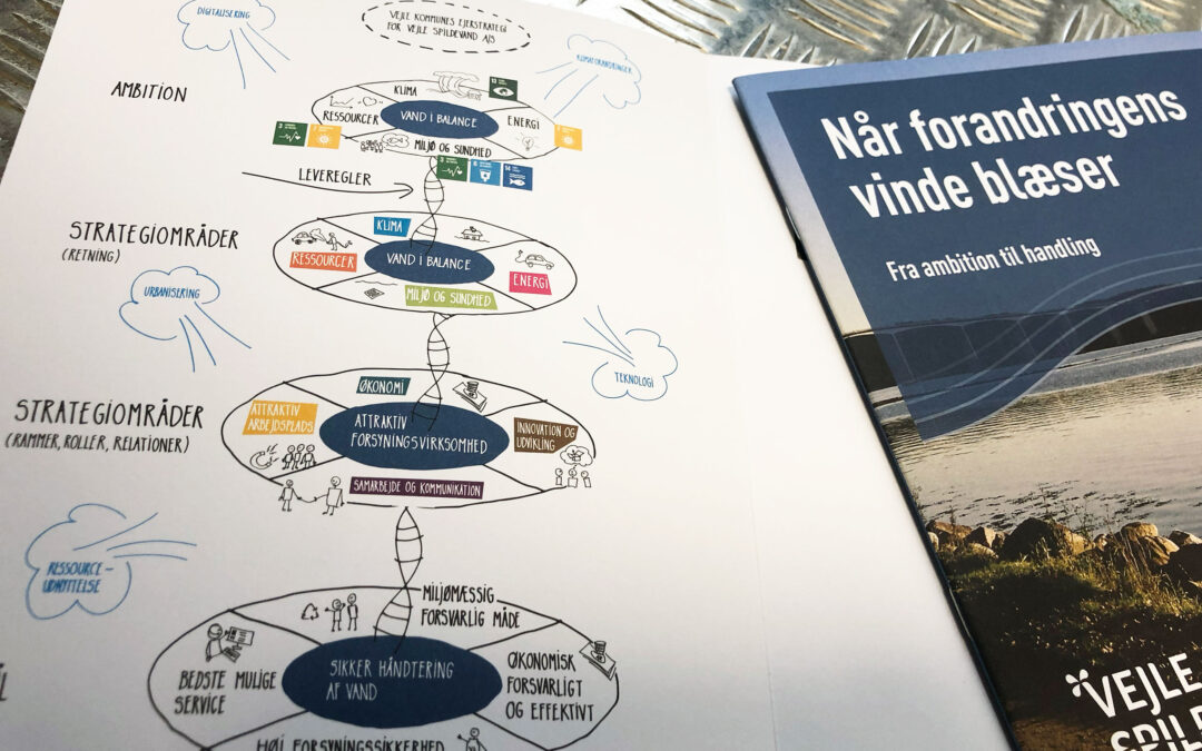 Når forandringens vinde blæser